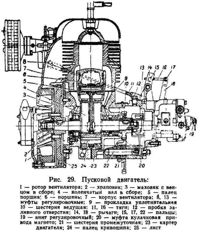 Цилиндр пд. Пусковой двигатель Пд-8. Пд-8 двигатель пускач схема. Пускач пд8 чертеж. Двигатель пускача Пд 8.