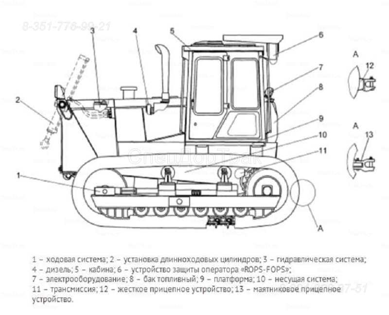 Бульдозер т-180: технические характеристики