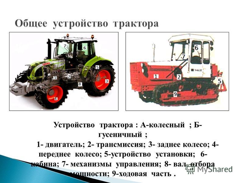Классификация тракторов: назначение, тяговый класс, ходовая формула