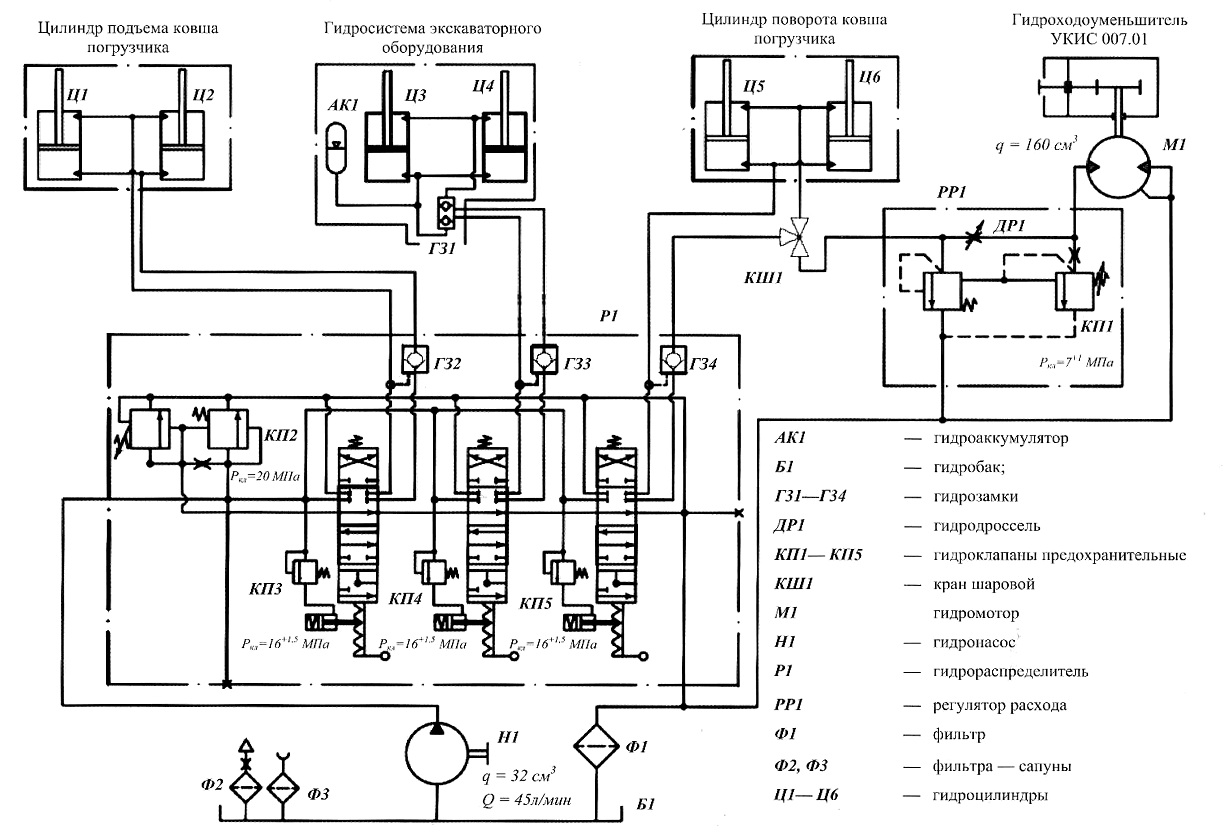Схема гидравлического экскаватора с рабочим оборудованием