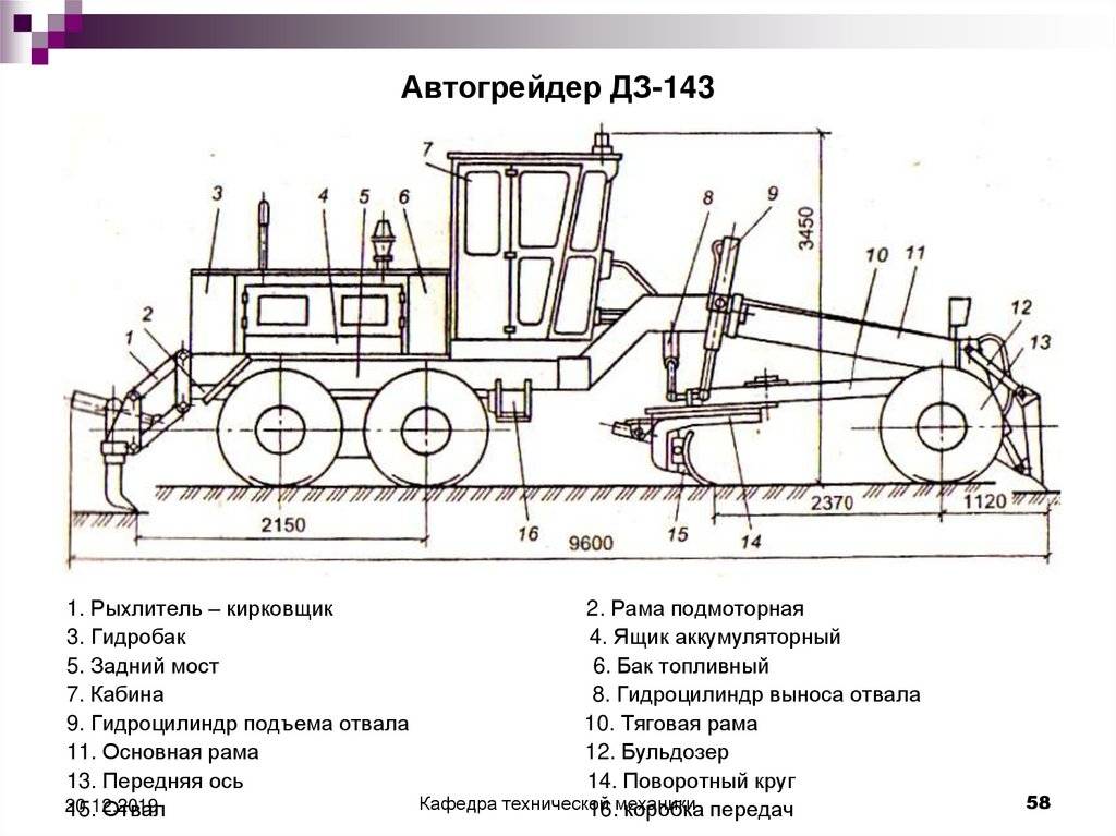 Назначение и техническая характеристика автогрейдера дз-122. технические и эксплуатационные характеристики грейдера дз-122