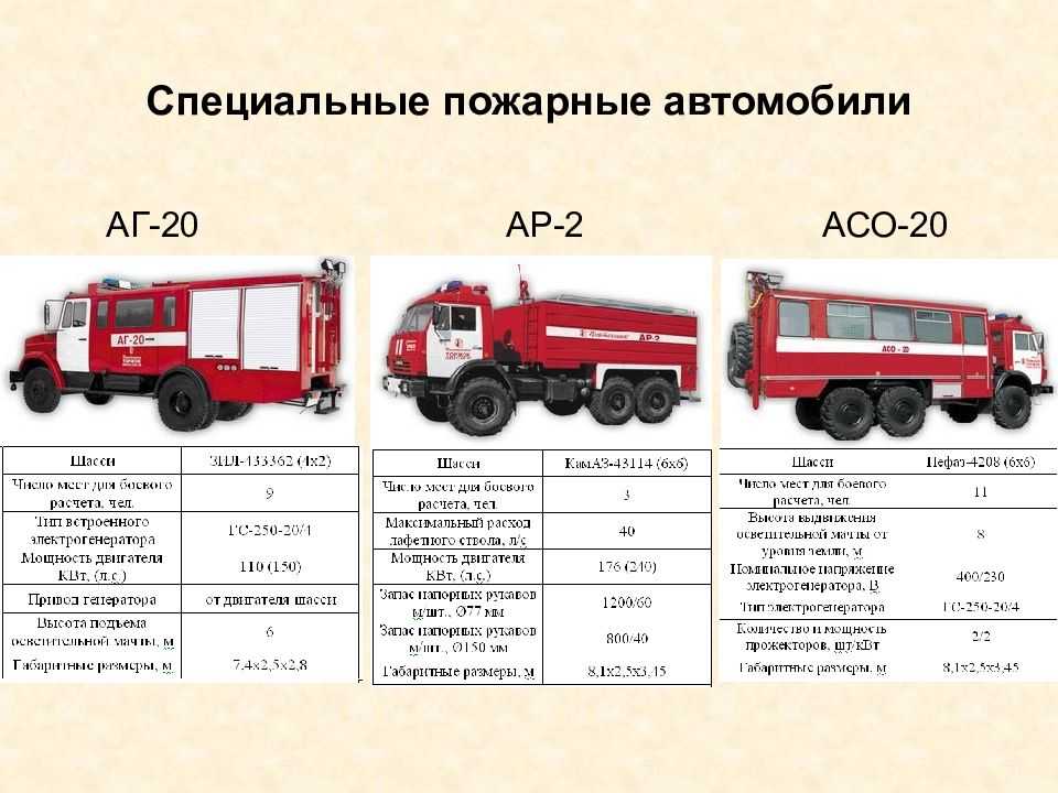 Автомобили камаз 4310 и камаз 43105 руководство по войсковому ремонту - руководства, инструкции, бланки
