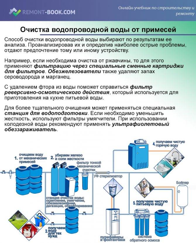 Станция водоподготовки: этапы водоочистки и обеззараживания внутригородских сетей