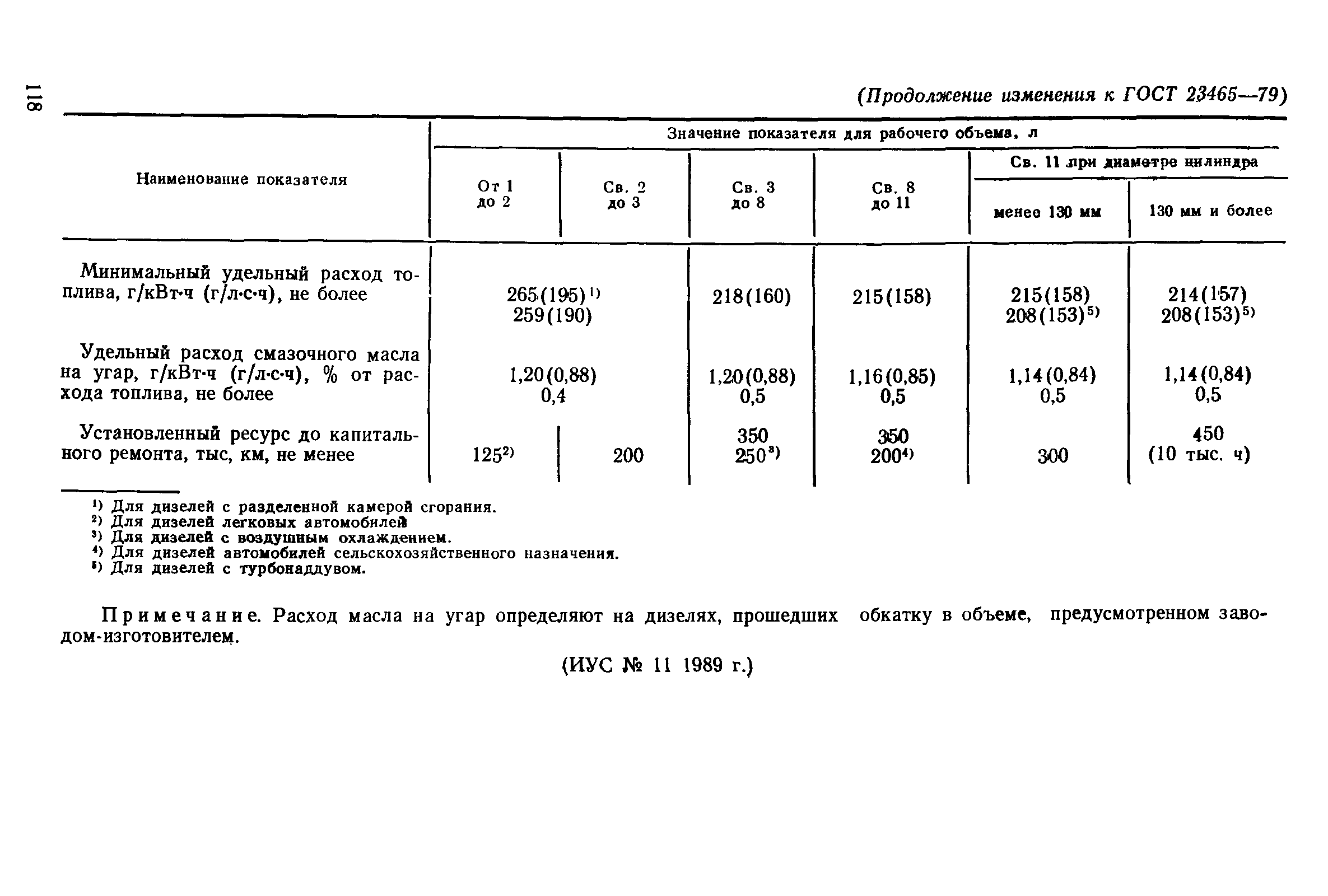 Расход горюче-смазочных материалов в сельском хозяйстве