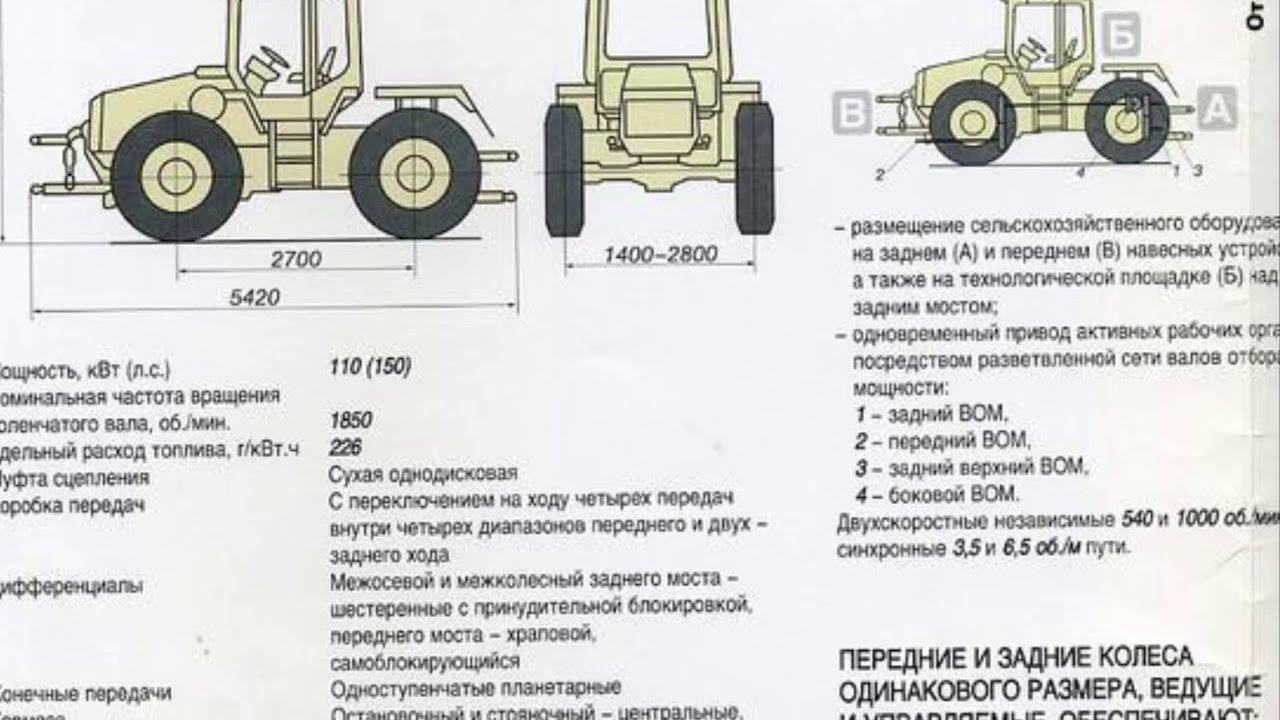 Трактор ЛТЗ 155 технические характеристики