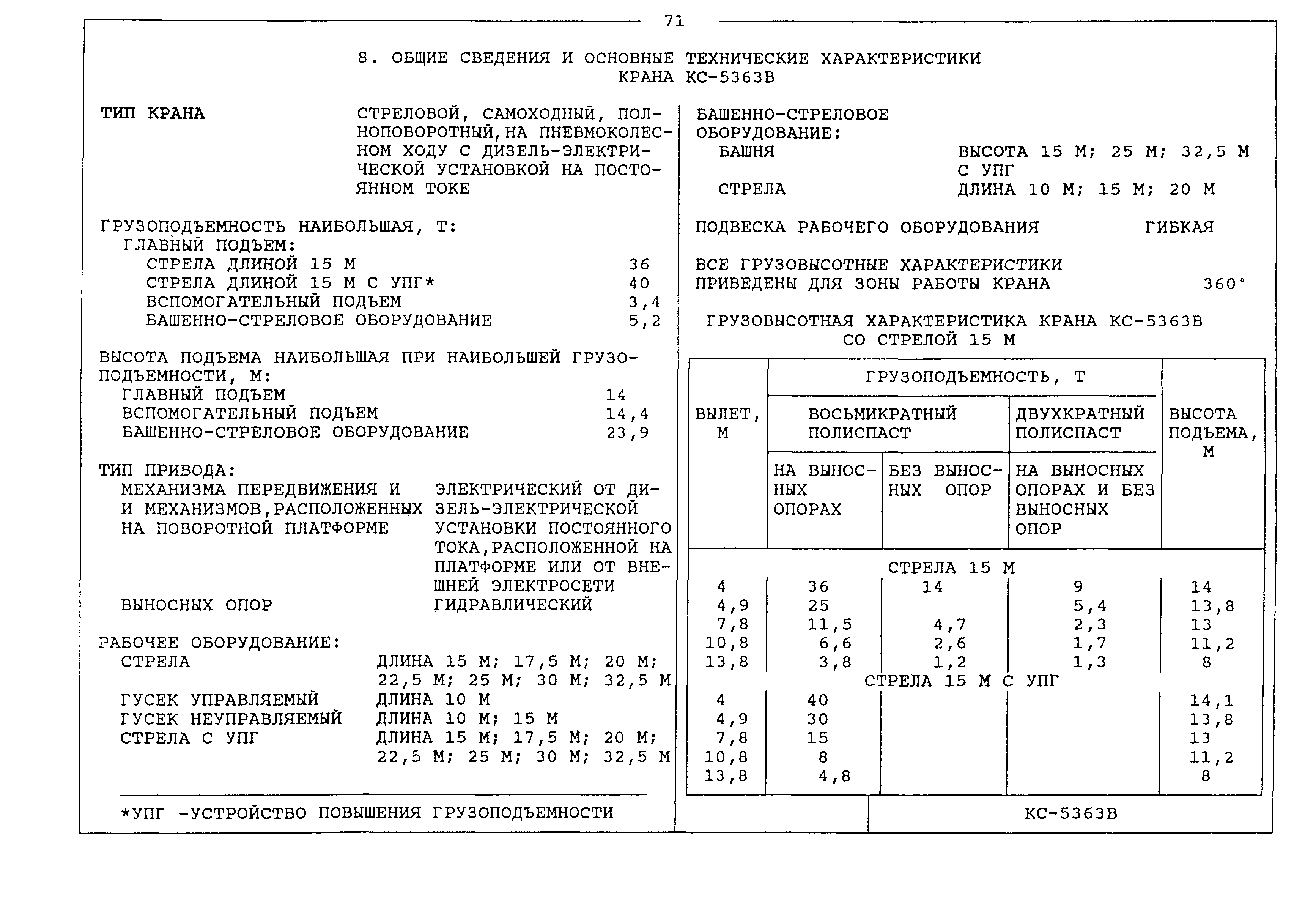 Описание конструкции и технических характеристик крана кс-5363