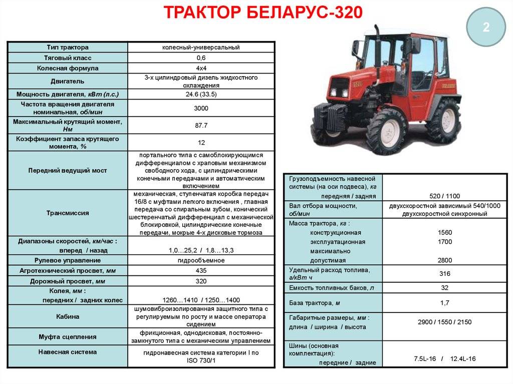 Характеристики мини-трактора беларус 320.4