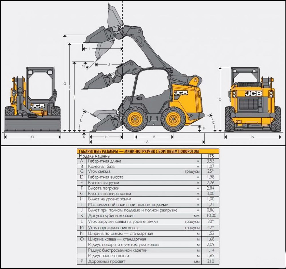 Jcb 175 мини погрузчик расход топлива – про комфорт и обзорность | ⚡chtocar