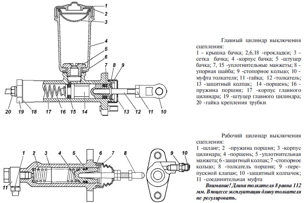 Принцип работы и способы ремонта главного цилиндра сцепления для УАЗ