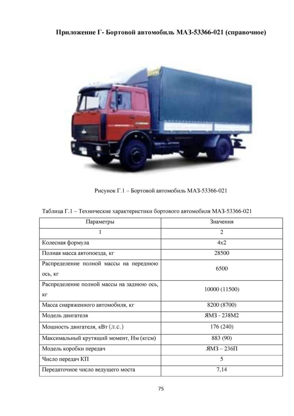 Характеристики бортового автомобиля МАЗ-5336 и ТОП-4 его модификаций
