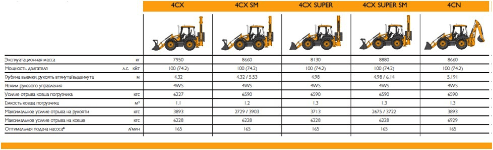 Различия между jcb 4cx и jcb 5cx: какой выбрать?