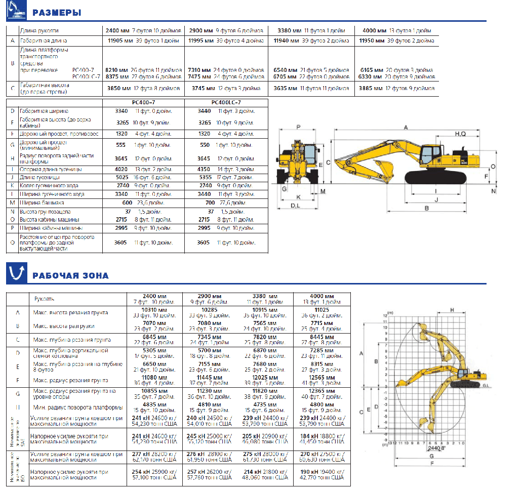 Экскаваторы комацу характеристики