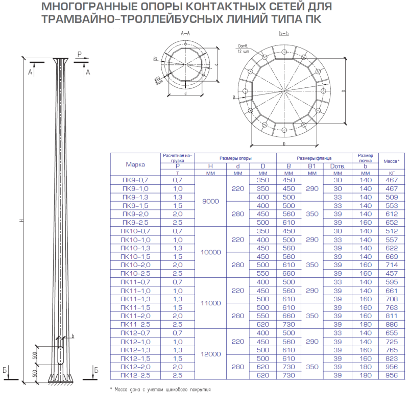 Опора - контактная сеть
 - большая энциклопедия нефти и газа, статья, страница 1