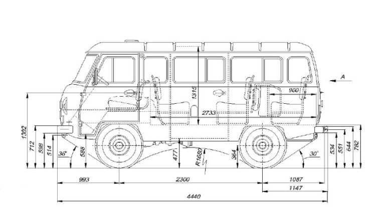 Уаз-390945 технические характеристики, расход топлива на 100 км