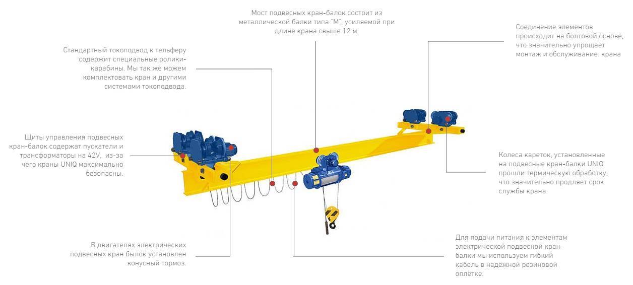 Виды и характеристики двухбалочных мостовых кранов. назначение и устройство электрических кранов 5 и 10 тонн.