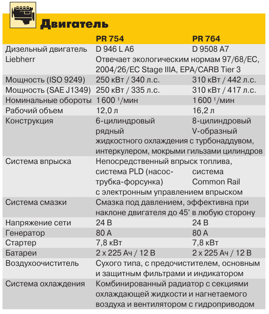 Бульдозеры liebherr pr 764 litronic: технические характеристики, фото, видео