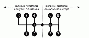 ✅ кпп маз: схема переключения передач, 5 ступеней, 8 ступенчатая, схема - tym-tractor.ru