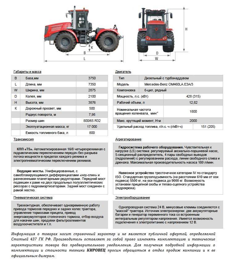 Классификация тракторов - обзор техники