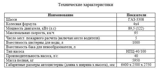 Газ 33088 (33081) "садко егерь" с двухрядной кабиной и кму