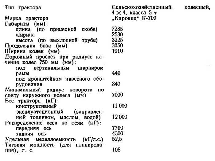 Трактор к-700