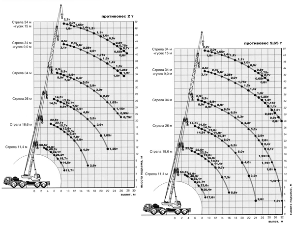 Автокран kato модельный ряд и технические характеристики крана. кран като 50 т технические характеристики: аренда крана kato 50 тонн