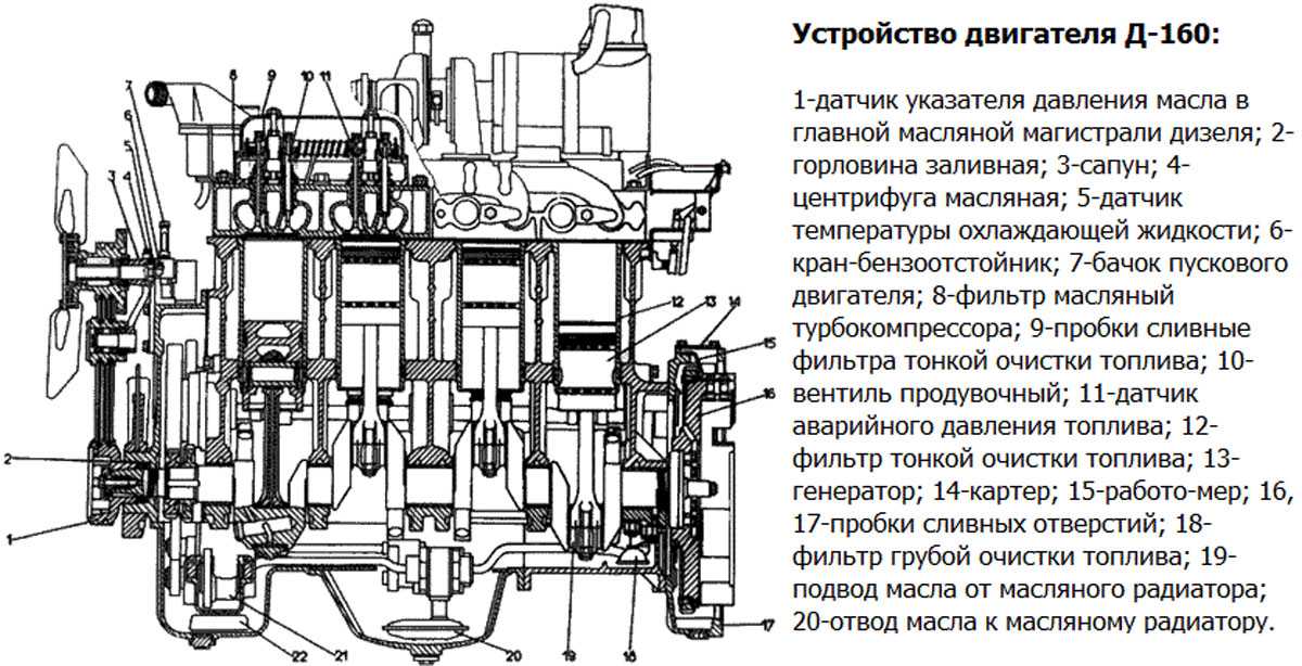 Т-170 бульдозер: технические характеристики трактора, размеры, расход