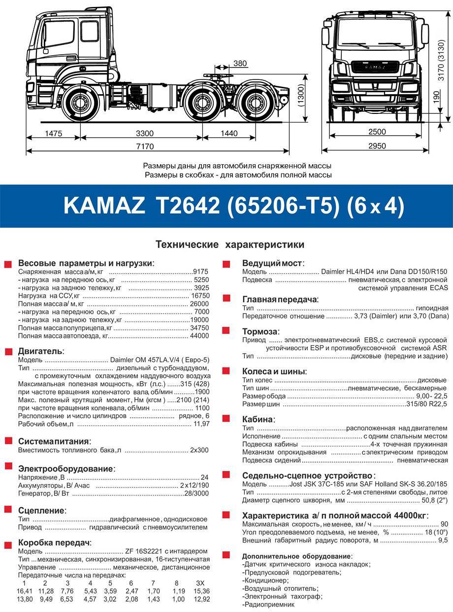 Камаз-65116: технические характеристики сидельного тягача, расход