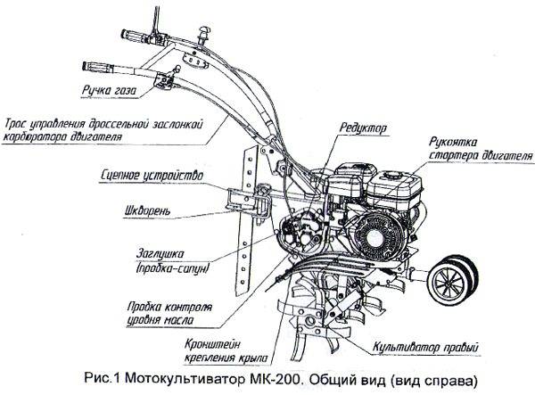 ✅ мотокультиватор нева мк-100: описание, фото, технические характеристики - байтрактор.рф