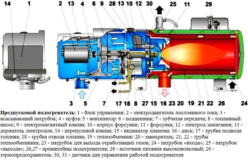14тс-10-24-5650 теплостар 24в/15,5 квт(адверс)` подогреватель предпусковой дизельный (ан.15.8106-15) // электроприбор