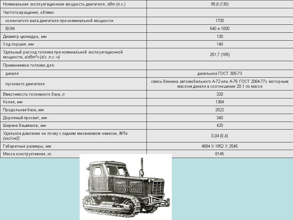 Трактор т-100. обзор, характеристики, особенности применения