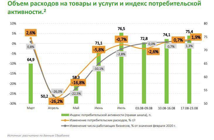 Аренда спецтехники. что происходит с рынком в настоящий момент?