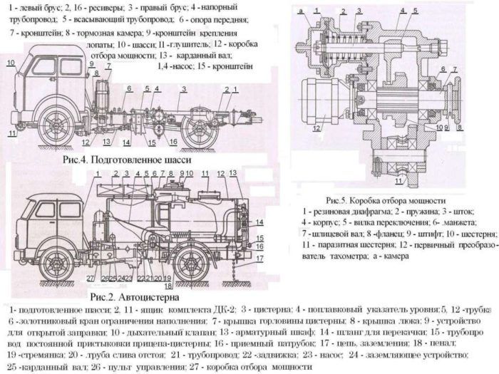Маз-53366: технические характеристики, особенности эксплуатации машины | все о спецтехнике