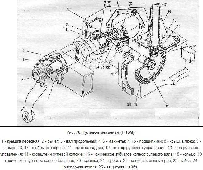 ✅ трактора т-16 (шассик) — навесные оборудование, характеристики - байтрактор.рф