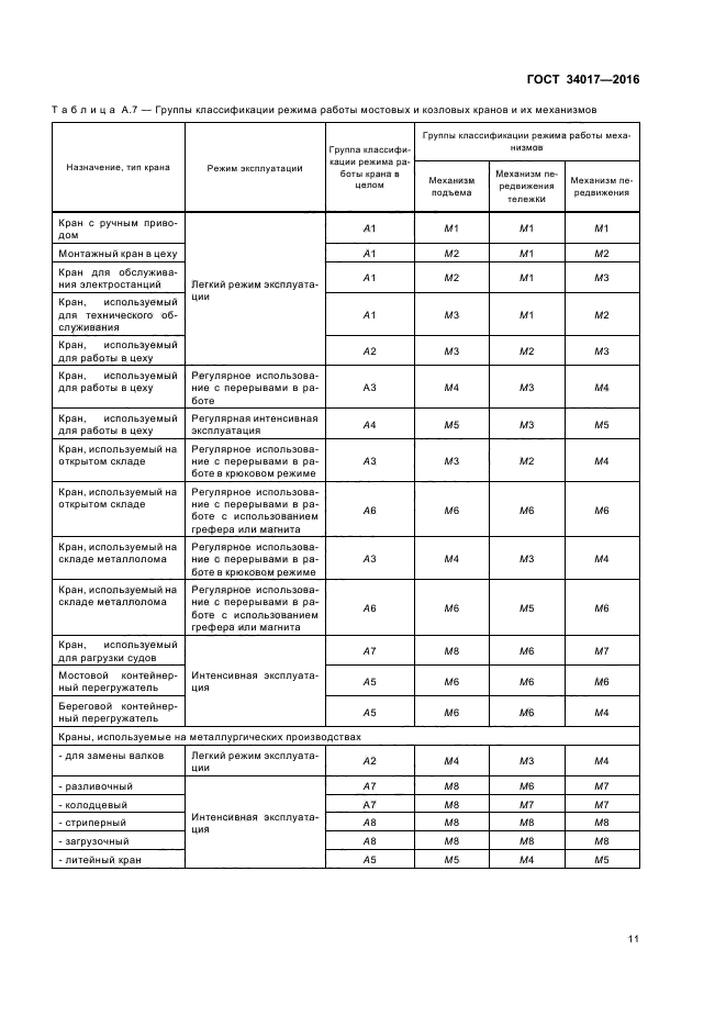 Гост 34017-2016 краны грузоподъемные. классификация режимов работы